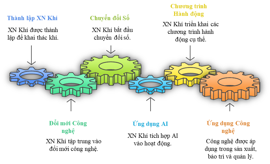 chuyển đổi số AI 01.png